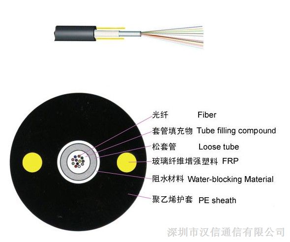 供应中心束管式非金属非铠装光缆GYFXY