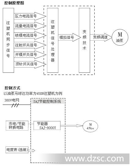 广州三晶变频器