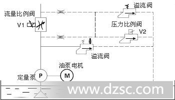 广州三晶变频器