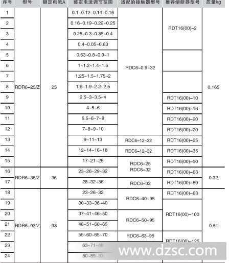 rdr6技术参数