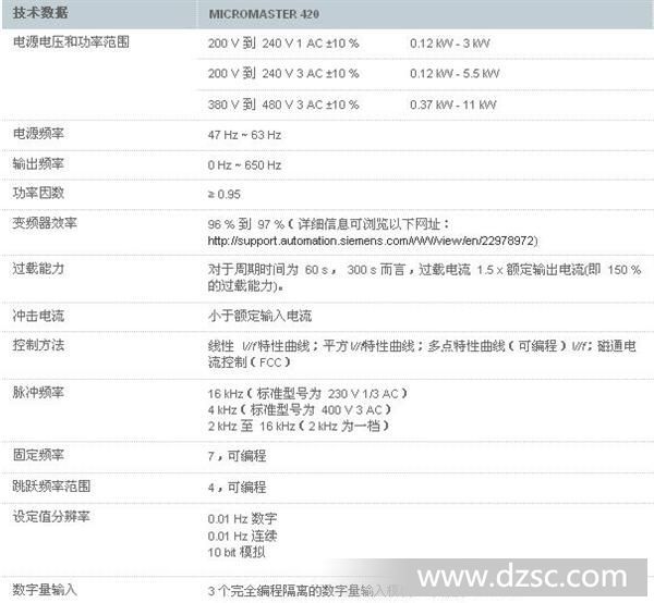 西门子MICROMASTER 420通用型变频器技术参数