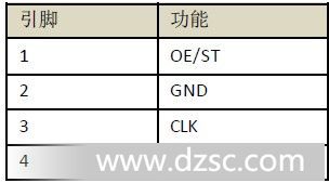 Sit8208管脚说明