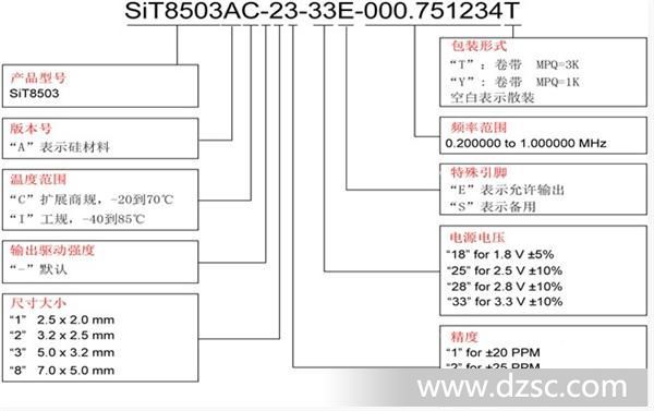 SiT8503可编程全硅MEMS振荡器命名规则