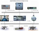 济南一合高FYF称重模块