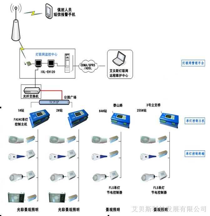 城市照明管理系统|路灯控制器价格|路灯*盗监控