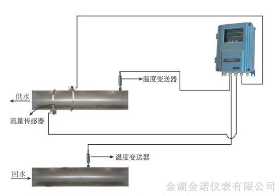 供应外夹式*声波热量计