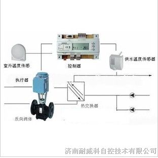 西门子温控阀