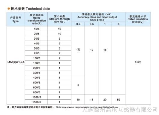 供应【LMZJW1-0.5电流互感器】*、优质价廉