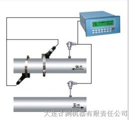 供应沈阳*声波热量表