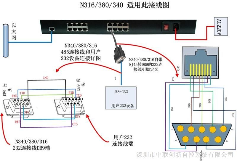 串口转TCP/IP，TCP/IP转串口