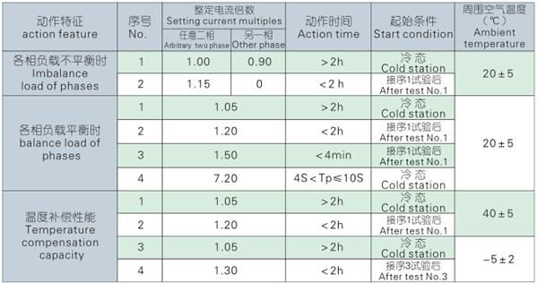 天水二一三JRS4-dR系列热过载继电器动作特性