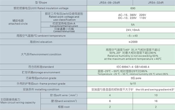 天水二一三JRS4-dR系列热过载继电器技术参数