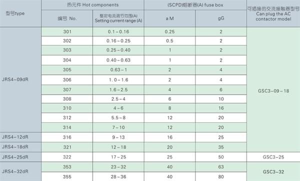 天水二一三JRS4-dR系列热过载继电器整定电流调节范围及编号