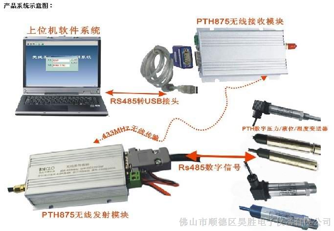 供应工业过程控制数字传感器
