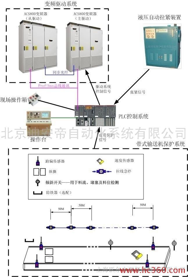 辽宁 青海煤矿井下皮带机控制系统生产厂家报价