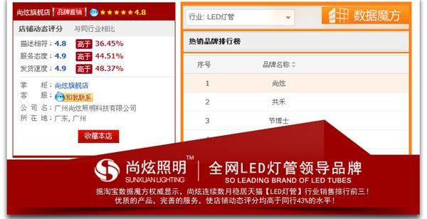 LED灯管全网领军品牌-尚炫LED照明