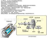 *增量式光栅编码器、精雕机、数控机械和自动化机械传感器