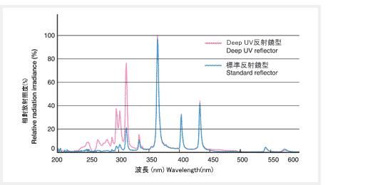 点状光源UV照射装置「Spot Cure系列」-2.gif