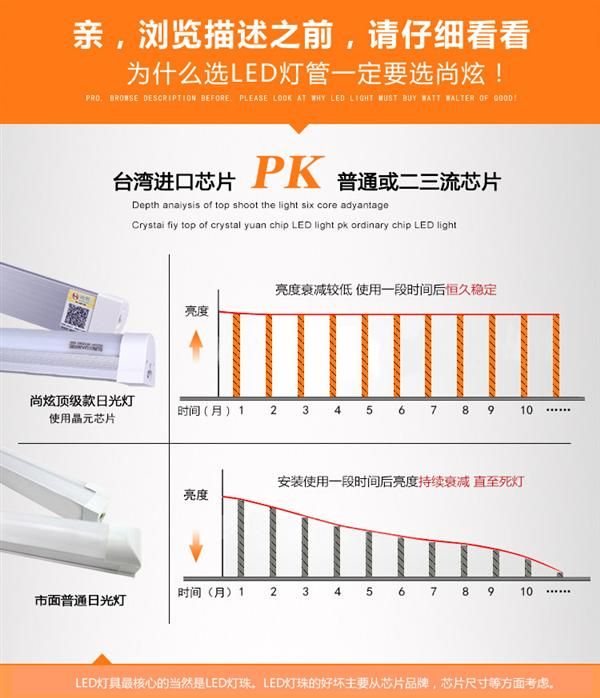 选购LED选择尚炫，尚炫用材舍得花钱