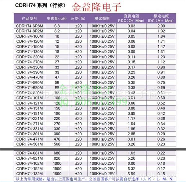 CDRH74系列