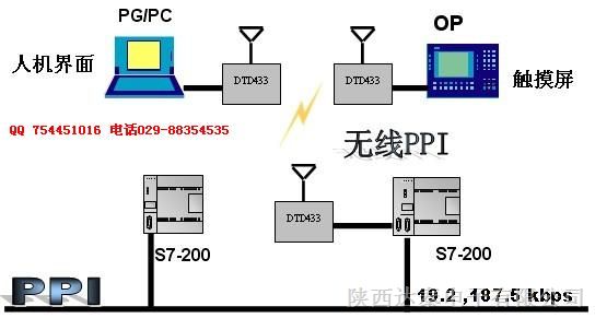 供应永宏PLC*无线数据终端 无线485