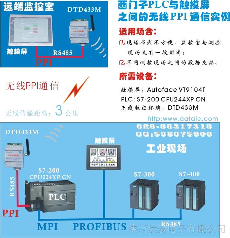 供应PLC通信模块