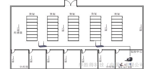 广州温湿度监控系统|华胜得WASHT Wi_Fi无线监测