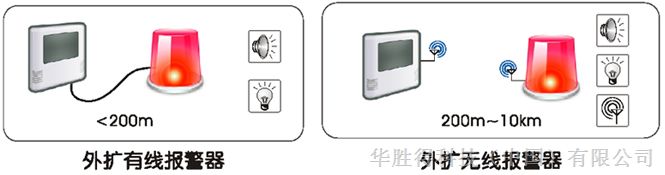 温湿度监测系统|华胜得WASHT Wi_Fi无线监测