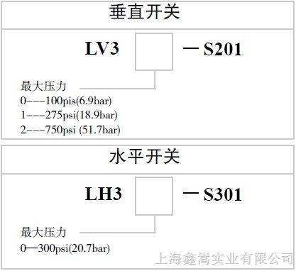 供应FLOWLINE LV3-/LH3- 不锈钢浮子开关