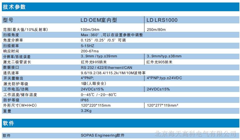 供应室内型远距离激光扫描雷达LD-*1000德国西克SICK