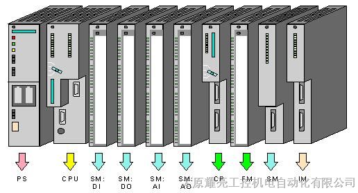 山西6es7-200/可编程控制器西门子plc控制器价格