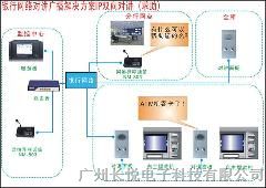 供应银行网络对讲广播解决方案——IP双向对讲（求助）