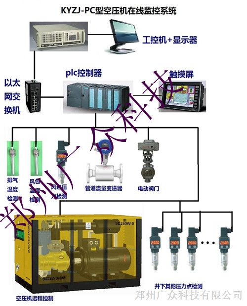 *供应广众KYZJ-PC型空压机在线监控系统