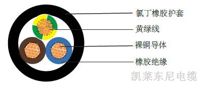 H05RN-F/H05RNH2-F IEC 60245-4低烟无卤工业电缆