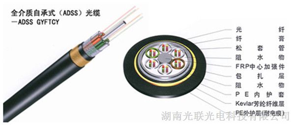 ADSS光缆，OPGW光缆-湖南光联光电科技有限公司