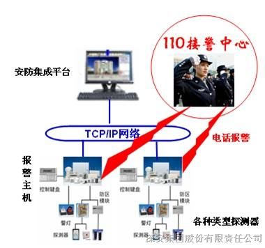 供应联网报警厂家