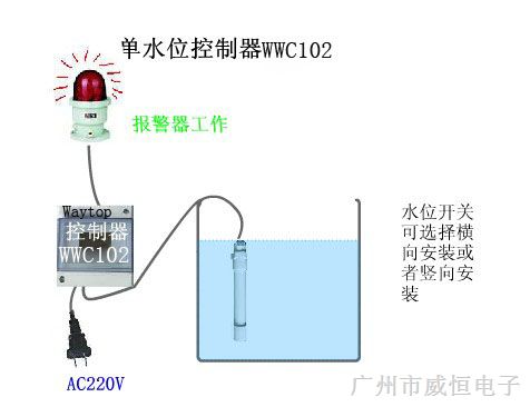 供应单水位控制器WWC102