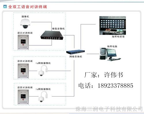 供应全双工语音对讲终端，接摄像机的对讲设备