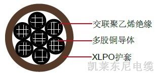 供应XHHW/XLPO, TC类控制缆 ICEA T-29-520工业缆