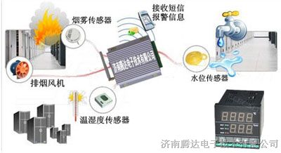 供应机房断电报警系统