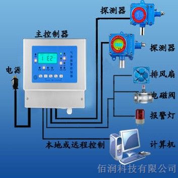 供应冷库用液氨气体浓度泄漏报警器，氨气报警器