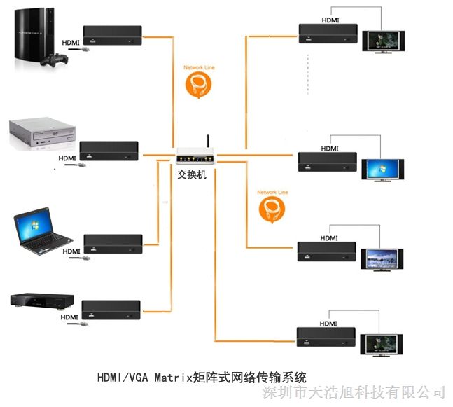 供应点对点无线高清视频传输方案