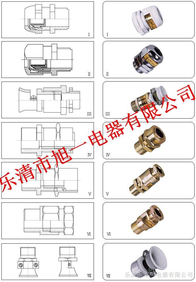 供应BQM*爆电缆夹紧密封接头