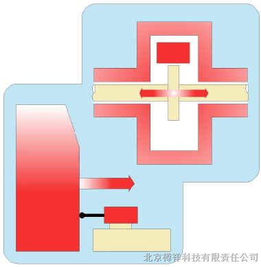 供应	 MMS6418/相对胀差测量模块