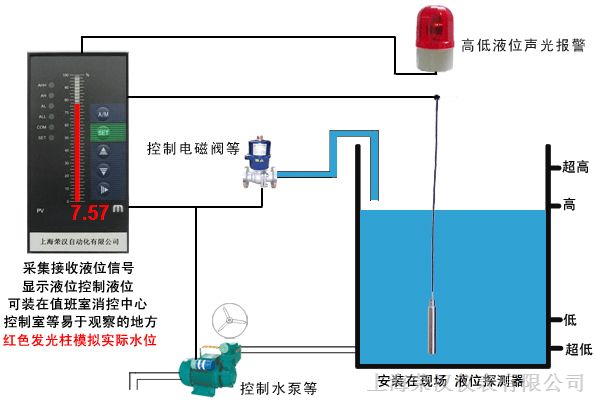 供应RHFA-01液位传示仪、水位传示仪