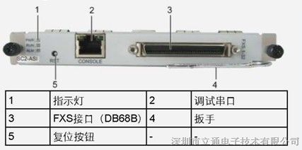 供应ASI单板/32路FXS接口板