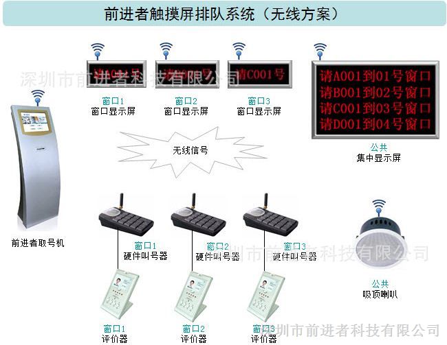 供应银行排队机系统、排队机、多媒体查询机、取号机