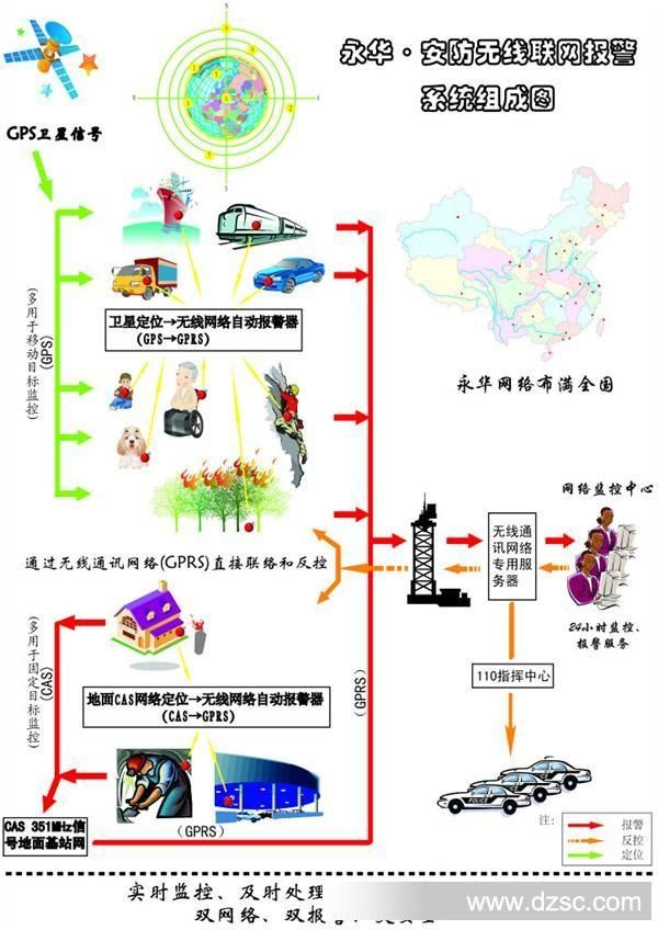 永华 系统组成图