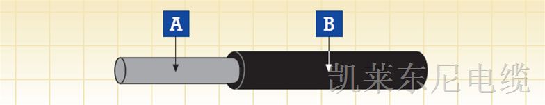 EN50264标准壁车载电缆 IEC60332防火阻燃电缆