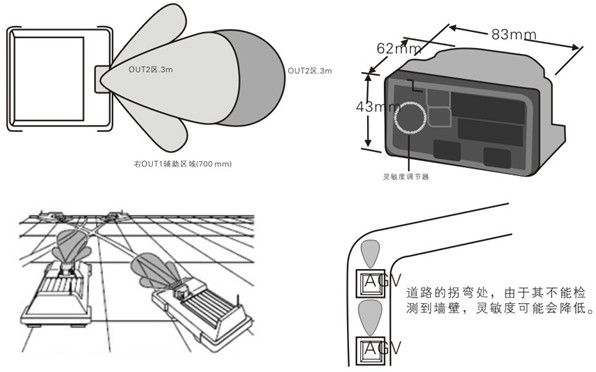 障碍物传感器普通型CA-Z01.jpg